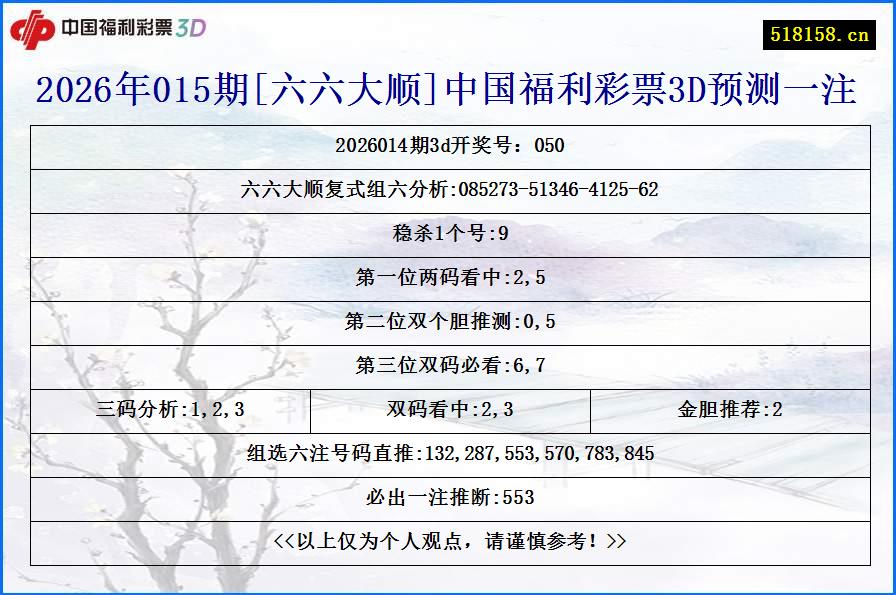 2026年015期[六六大顺]中国福利彩票3D预测一注