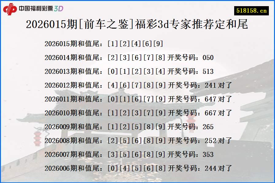 2026015期[前车之鉴]福彩3d专家推荐定和尾