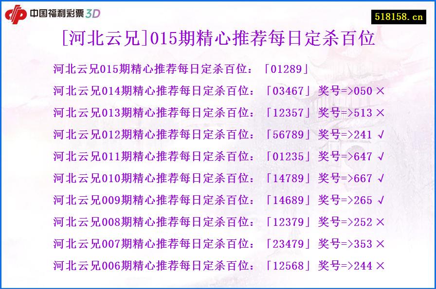 [河北云兄]015期精心推荐每日定杀百位