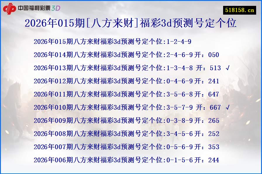 2026年015期[八方来财]福彩3d预测号定个位