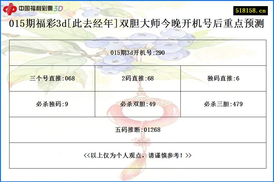 015期福彩3d[此去经年]双胆大师今晚开机号后重点预测