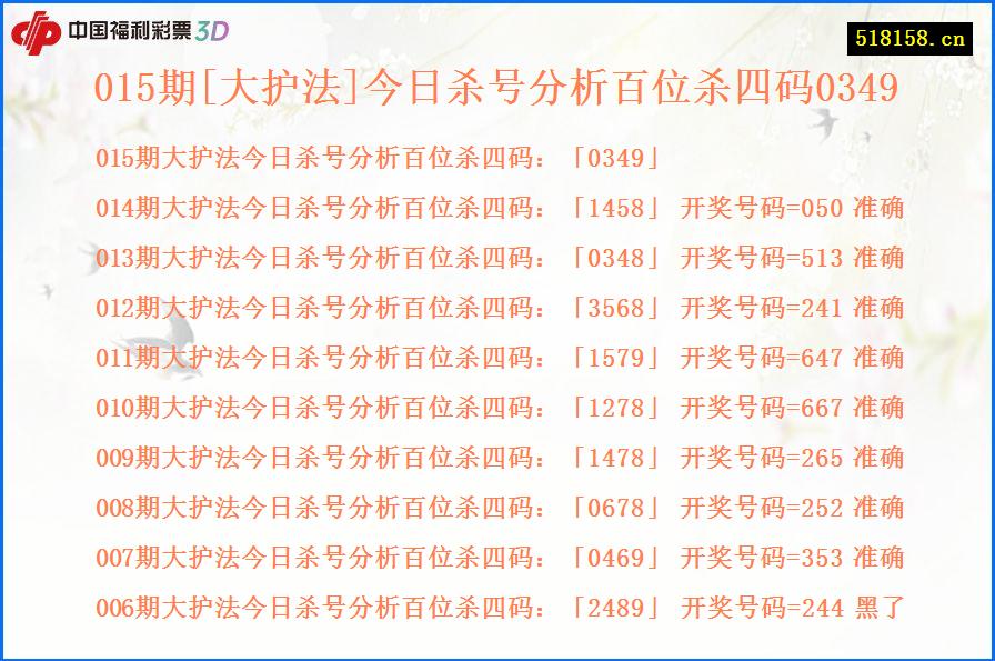 015期[大护法]今日杀号分析百位杀四码0349