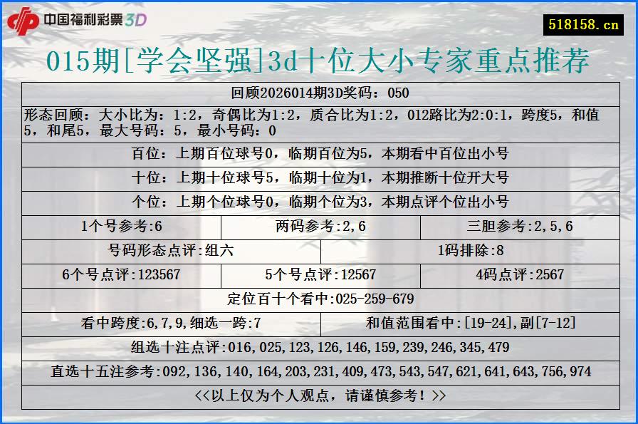 015期[学会坚强]3d十位大小专家重点推荐