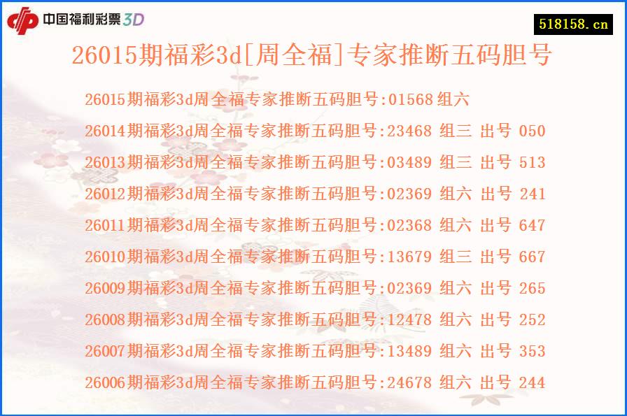26015期福彩3d[周全福]专家推断五码胆号