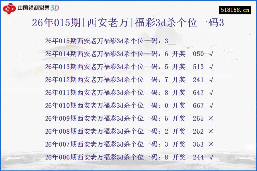 26年015期[西安老万]福彩3d杀个位一码3