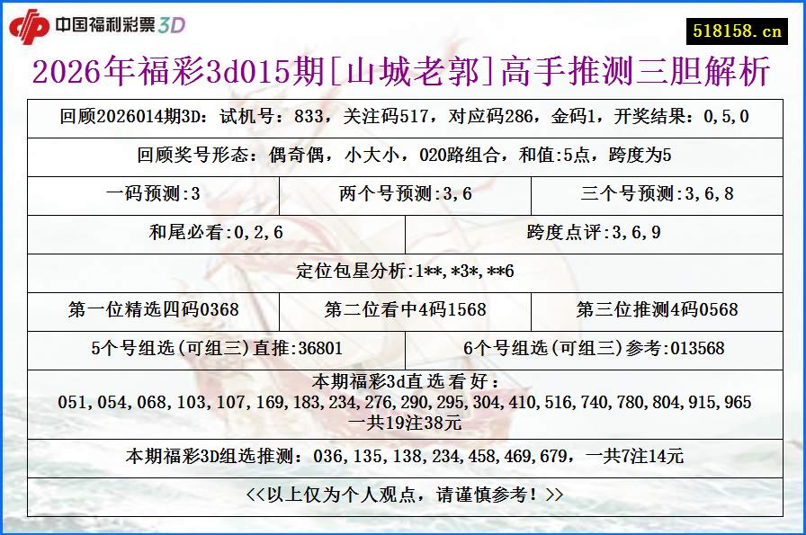 2026年福彩3d015期[山城老郭]高手推测三胆解析