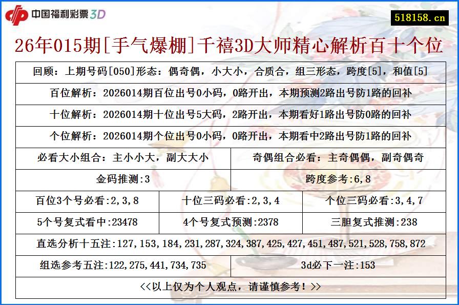 26年015期[手气爆棚]千禧3D大师精心解析百十个位