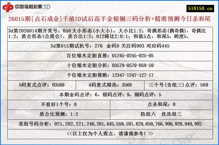 26015期[点石成金]千禧3D试后高手金银铜三码分析+精准预测今日杀和尾