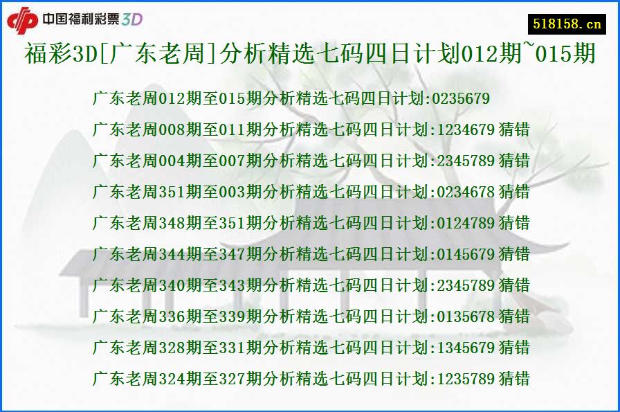 福彩3D[广东老周]分析精选七码四日计划012期~015期