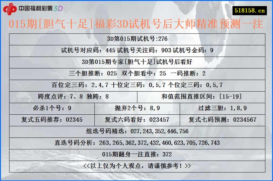 015期[胆气十足]福彩3D试机号后大师精准预测一注