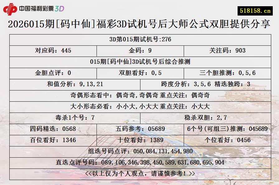 2026015期[码中仙]福彩3D试机号后大师公式双胆提供分享
