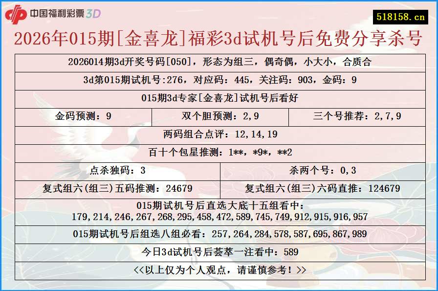 2026年015期[金喜龙]福彩3d试机号后免费分享杀号