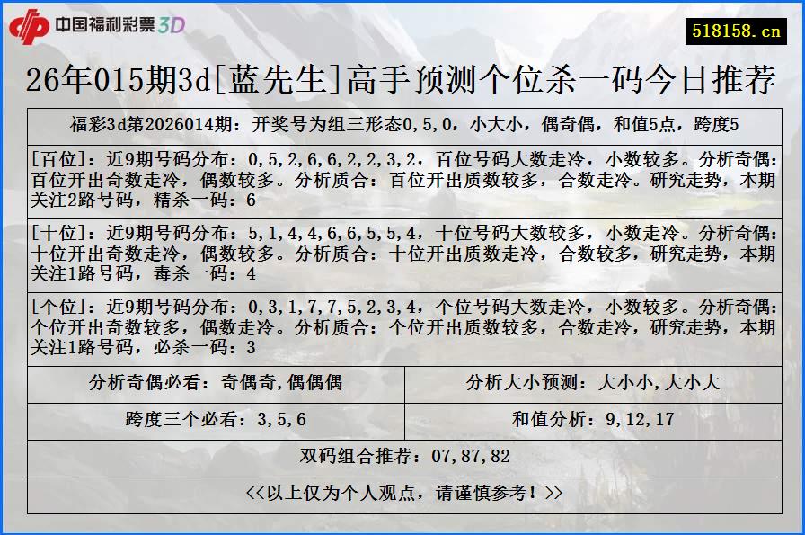 26年015期3d[蓝先生]高手预测个位杀一码今日推荐