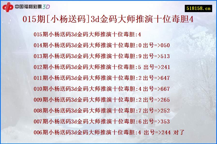 015期[小杨送码]3d金码大师推演十位毒胆4
