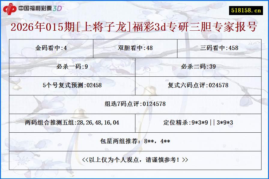 2026年015期[上将子龙]福彩3d专研三胆专家报号