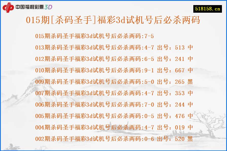 015期[杀码圣手]福彩3d试机号后必杀两码