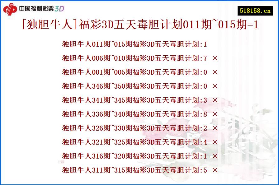[独胆牛人]福彩3D五天毒胆计划011期~015期=1