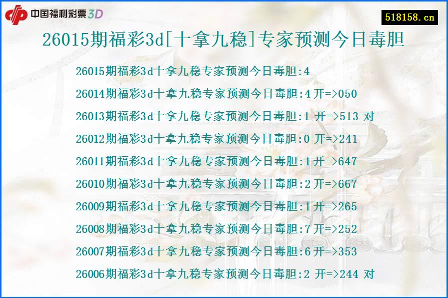 26015期福彩3d[十拿九稳]专家预测今日毒胆