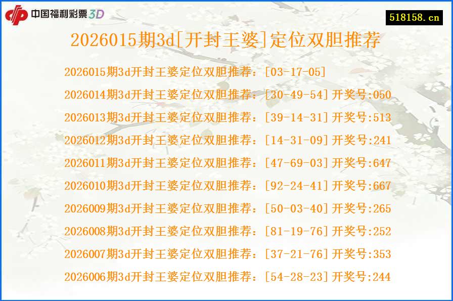 2026015期3d[开封王婆]定位双胆推荐