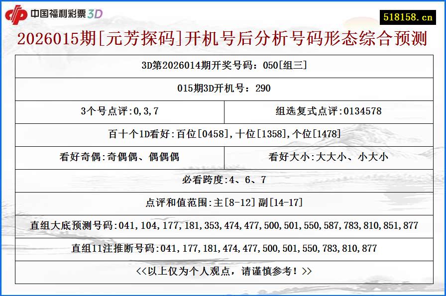 2026015期[元芳探码]开机号后分析号码形态综合预测