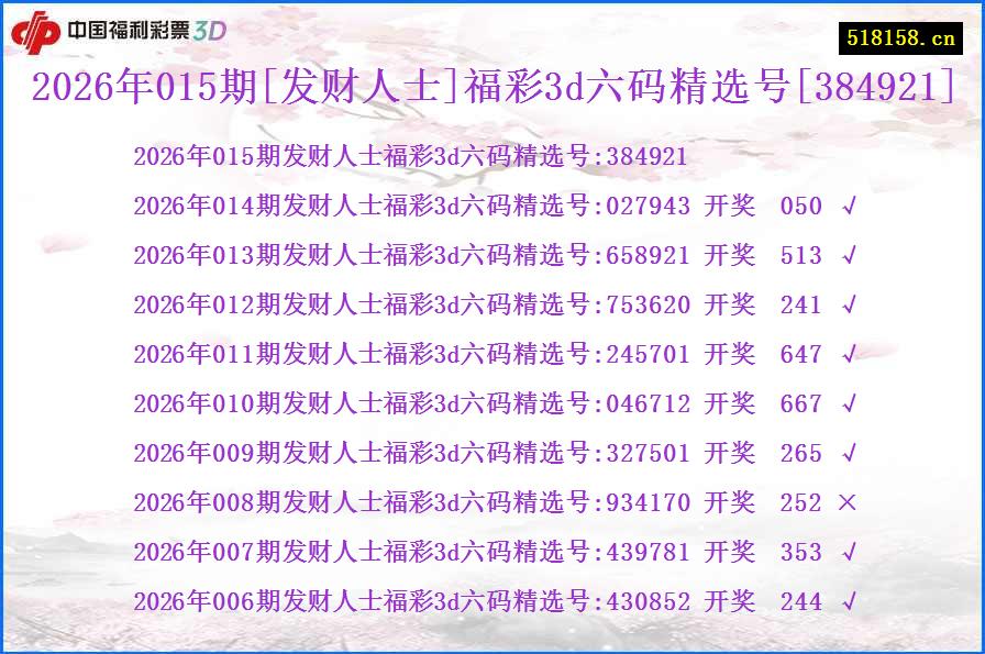 2026年015期[发财人士]福彩3d六码精选号[384921]