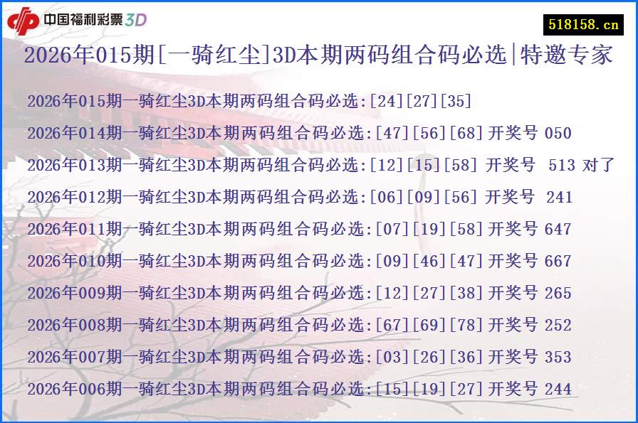 2026年015期[一骑红尘]3D本期两码组合码必选|特邀专家
