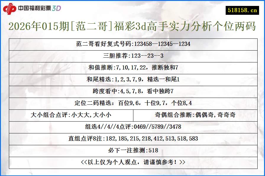 2026年015期[范二哥]福彩3d高手实力分析个位两码