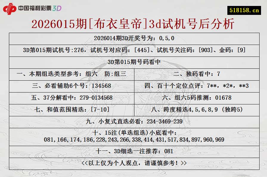 2026015期[布衣皇帝]3d试机号后分析