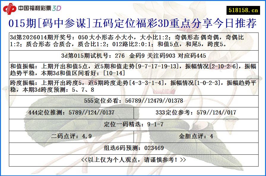 015期[码中参谋]五码定位福彩3D重点分享今日推荐
