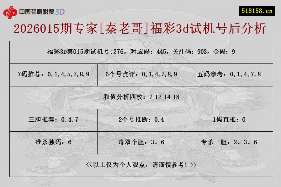 2026015期专家[秦老哥]福彩3d试机号后分析