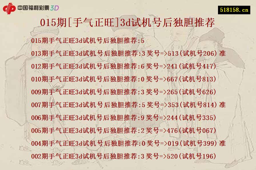 015期[手气正旺]3d试机号后独胆推荐
