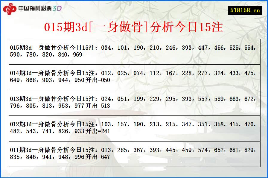 015期3d[一身傲骨]分析今日15注
