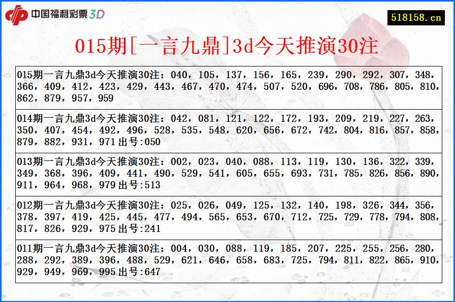 015期[一言九鼎]3d今天推演30注