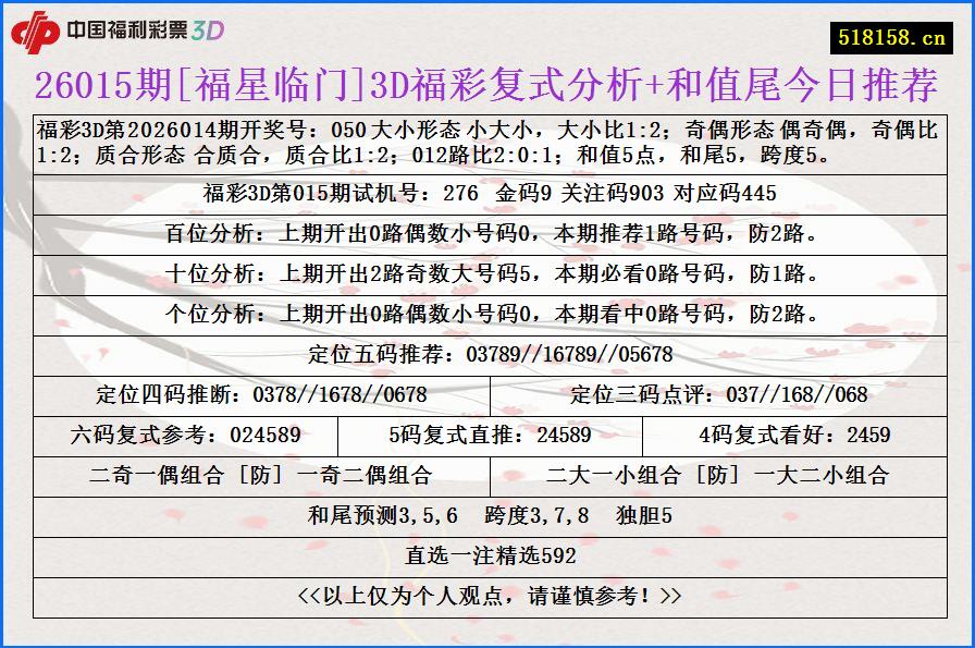 26015期[福星临门]3D福彩复式分析+和值尾今日推荐