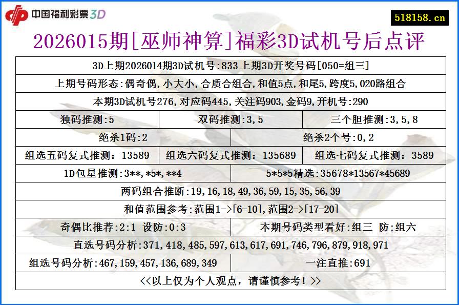 2026015期[巫师神算]福彩3D试机号后点评