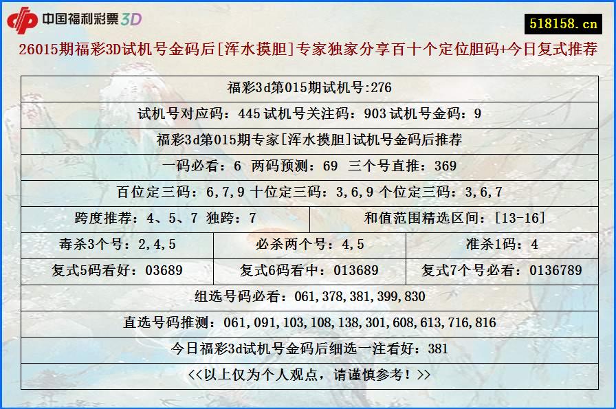 26015期福彩3D试机号金码后[浑水摸胆]专家独家分享百十个定位胆码+今日复式推荐