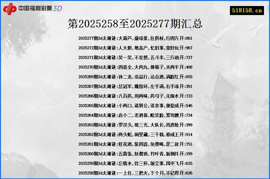 第2025258至2025277期汇总