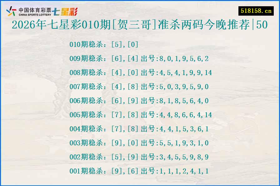 2026年七星彩010期[贺三哥]准杀两码今晚推荐|50
