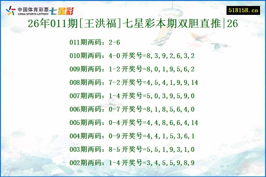 26年011期[王洪福]七星彩本期双胆直推|26