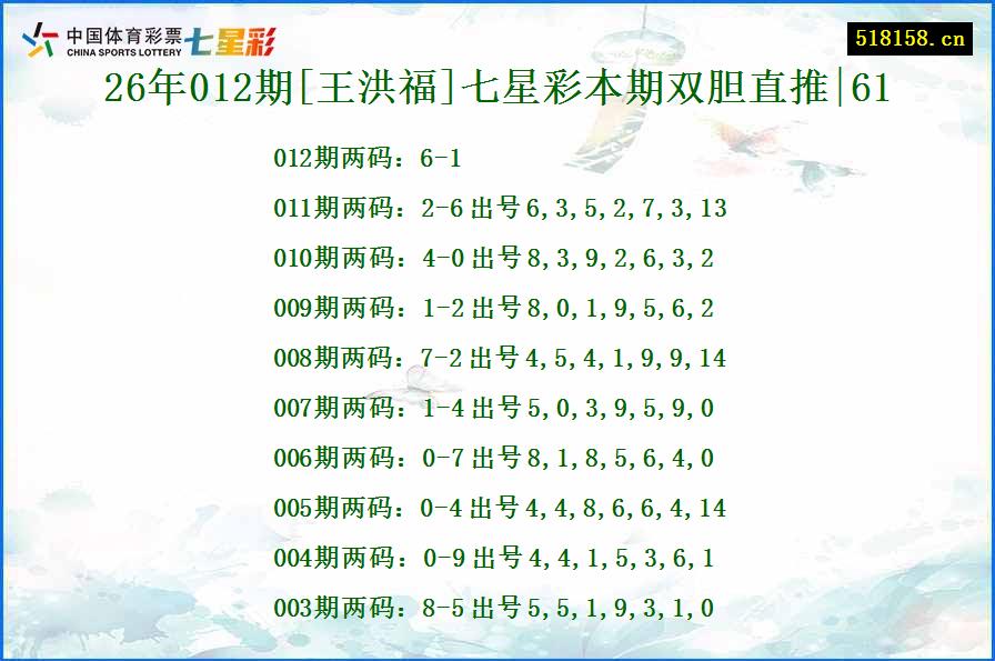 26年012期[王洪福]七星彩本期双胆直推|61
