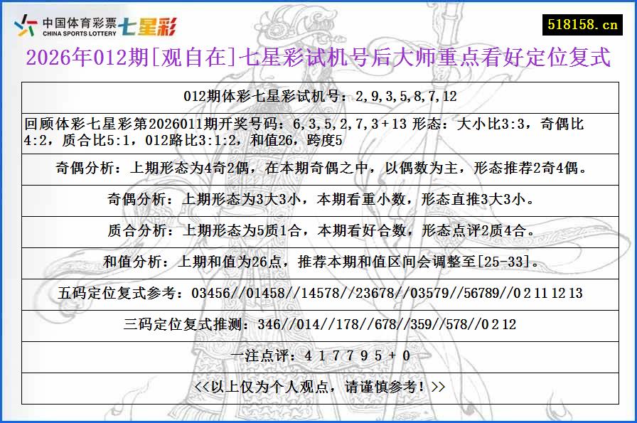 2026年012期[观自在]七星彩试机号后大师重点看好定位复式