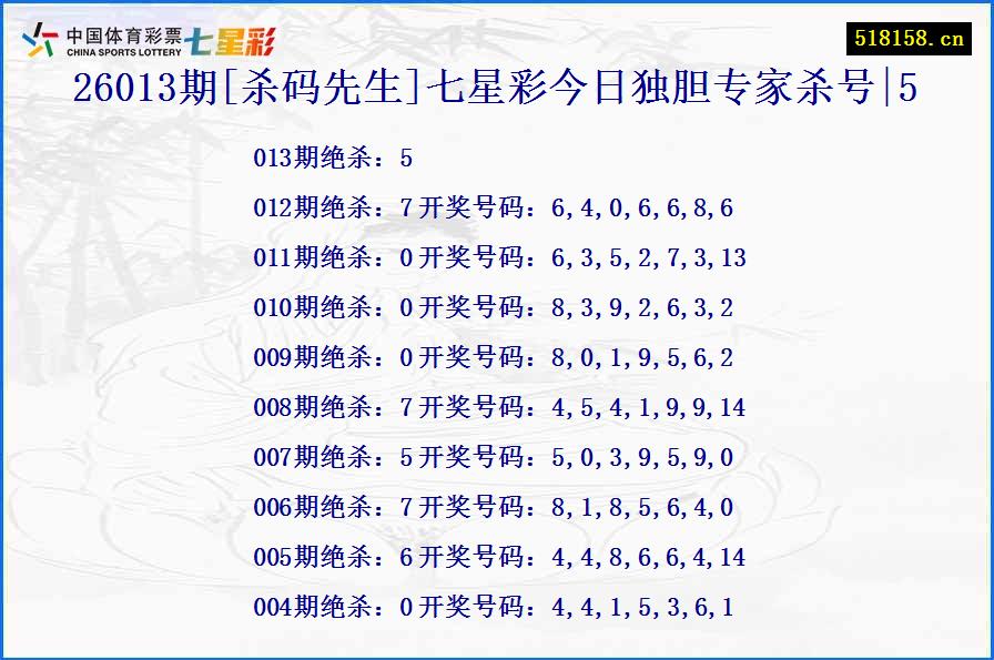 26013期[杀码先生]七星彩今日独胆专家杀号|5