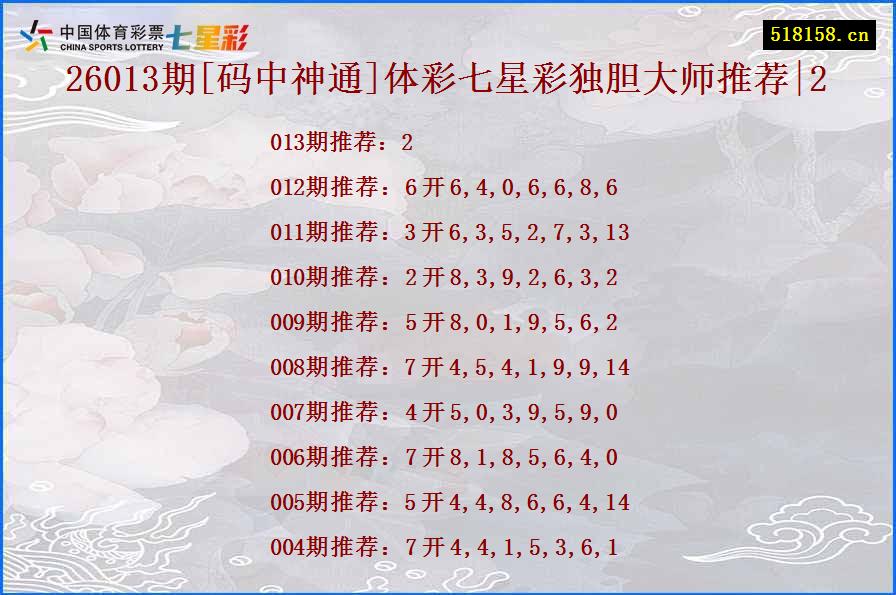 26013期[码中神通]体彩七星彩独胆大师推荐|2