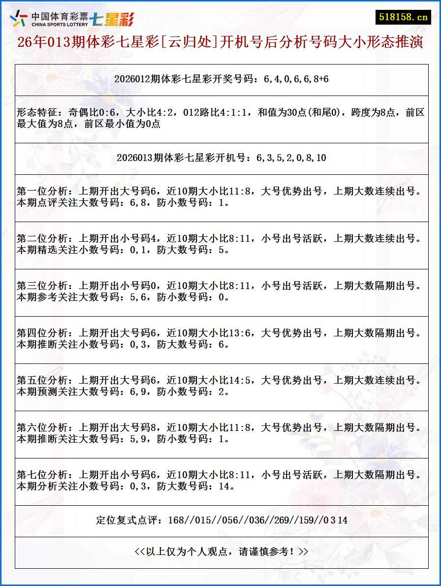 26年013期体彩七星彩[云归处]开机号后分析号码大小形态推演