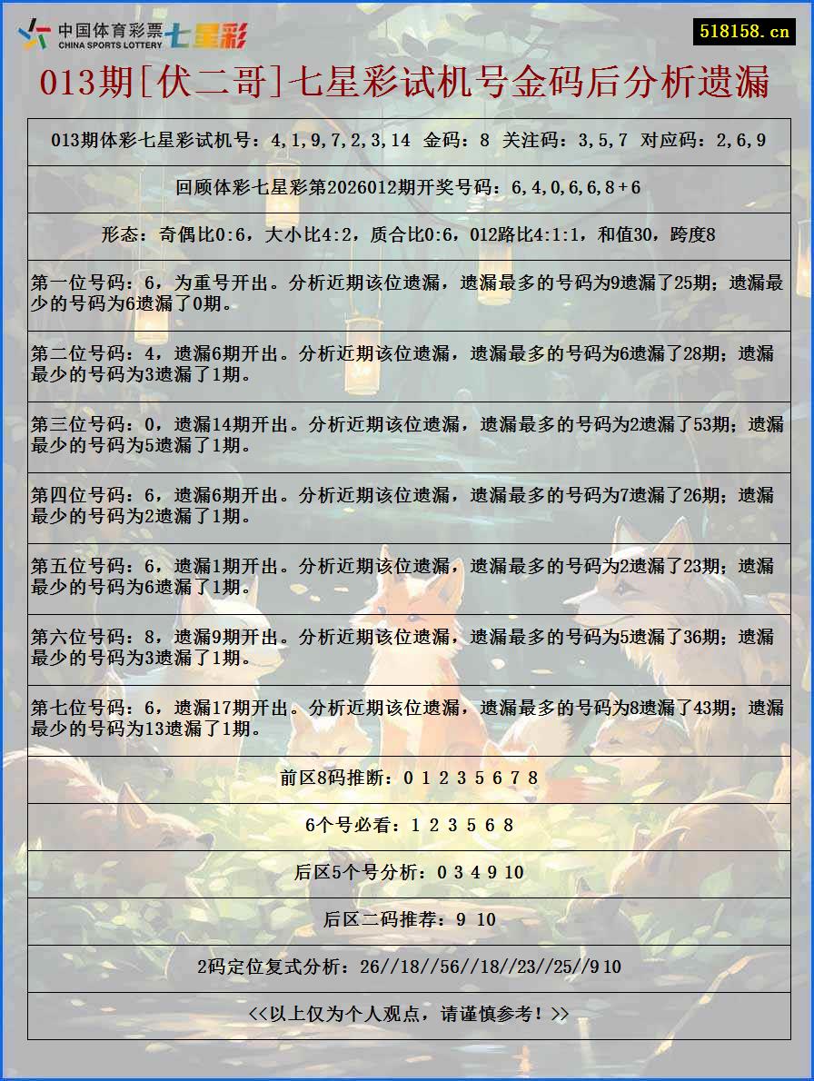 013期[伏二哥]七星彩试机号金码后分析遗漏