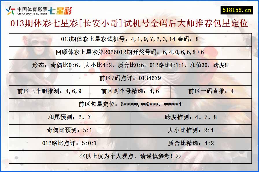 013期体彩七星彩[长安小哥]试机号金码后大师推荐包星定位