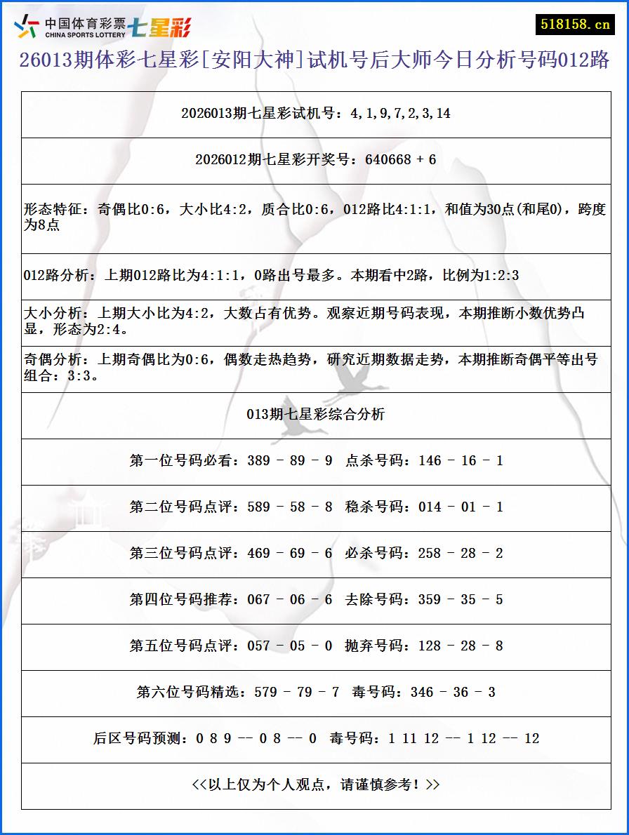 26013期体彩七星彩[安阳大神]试机号后大师今日分析号码012路