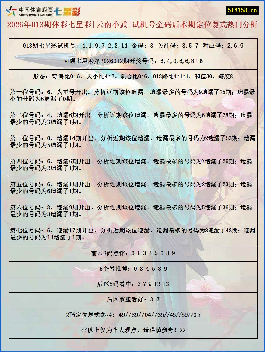 2026年013期体彩七星彩[云南小武]试机号金码后本期定位复式热门分析