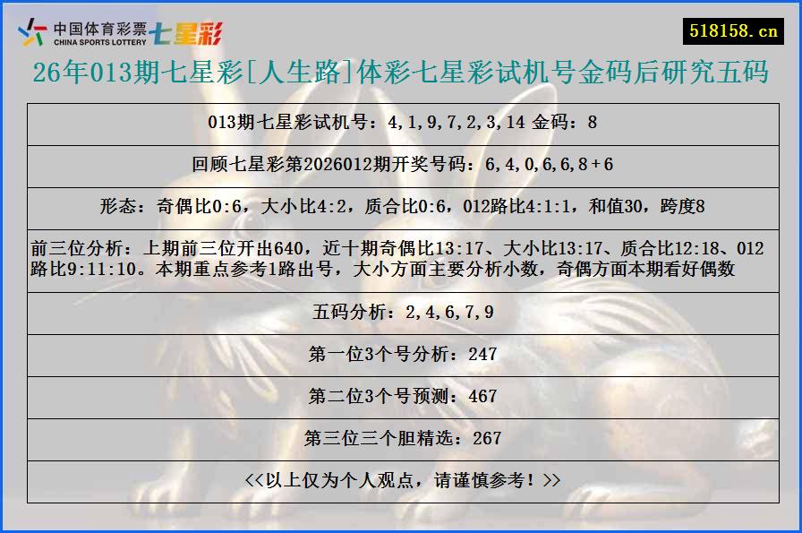 26年013期七星彩[人生路]体彩七星彩试机号金码后研究五码