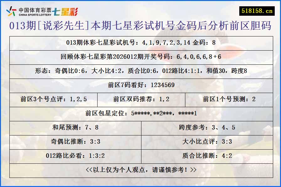 013期[说彩先生]本期七星彩试机号金码后分析前区胆码